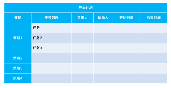 B端产品年度规划